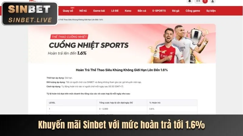 Hoàn trả đặc biệt dành cho thành viên VIP
